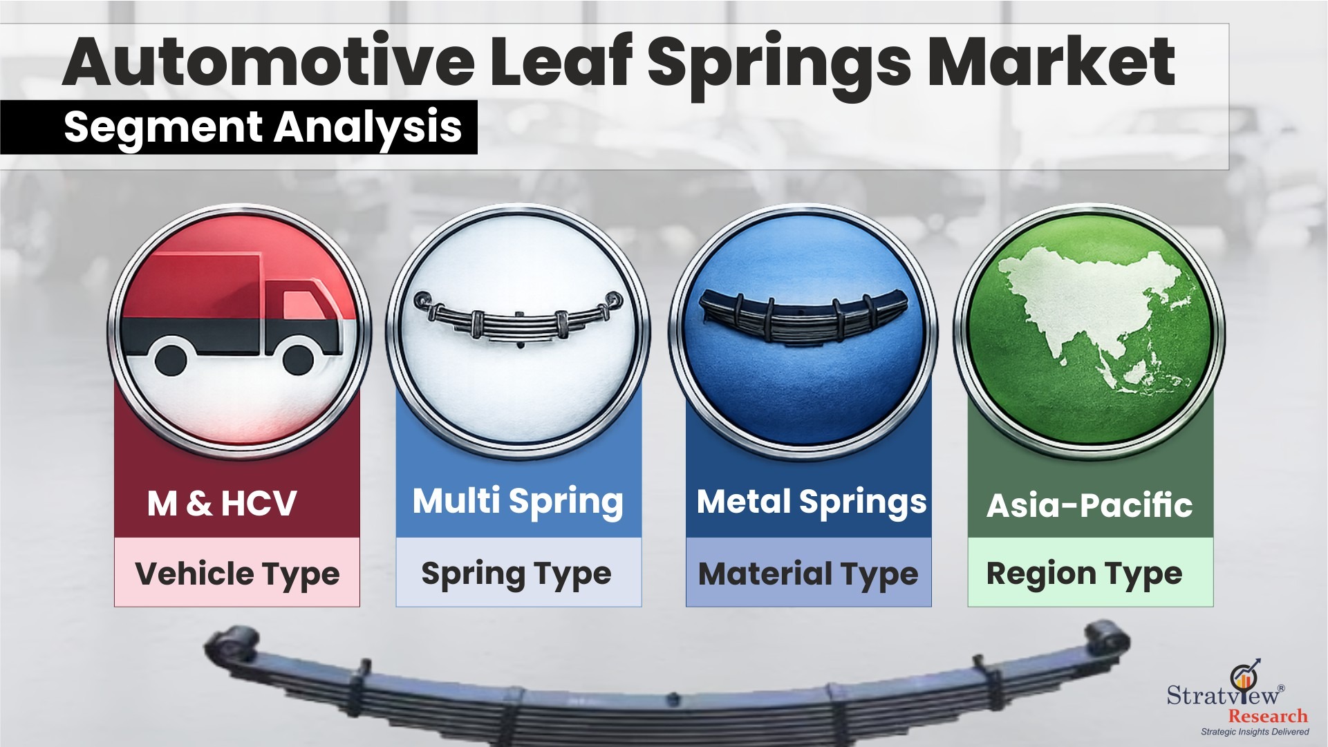 automitve leaf spring market segments